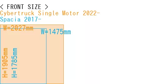 #Cybertruck Single Motor 2022- + Spacia 2017-